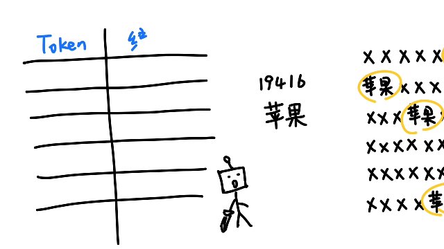 大模型token究竟是啥_.28630518511.mp4